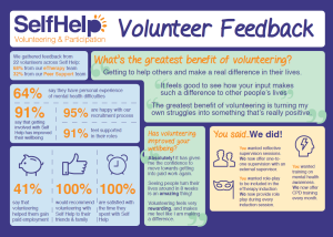 Volunteer Feedback